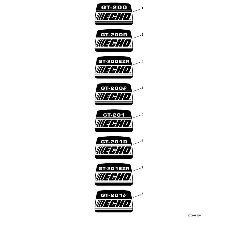 Model Labels