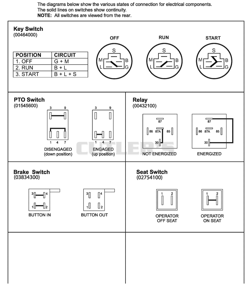 Continuity Diagram