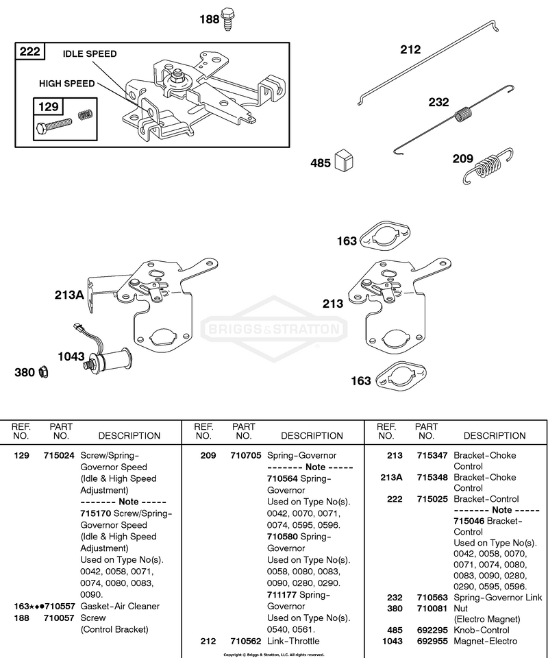 Controls