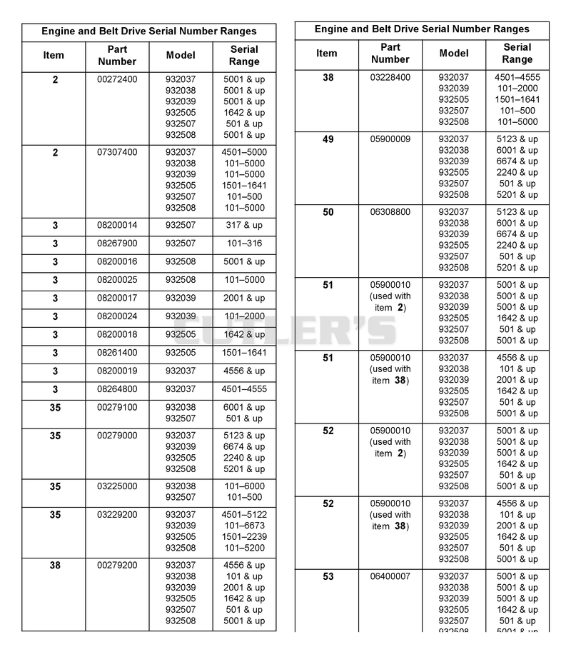 Engine And Belt Drive Serial Number Table (Part 1)