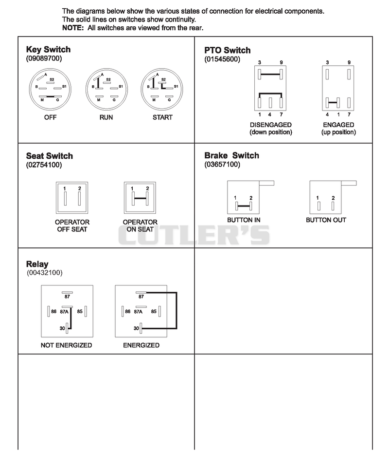 continuity diagram