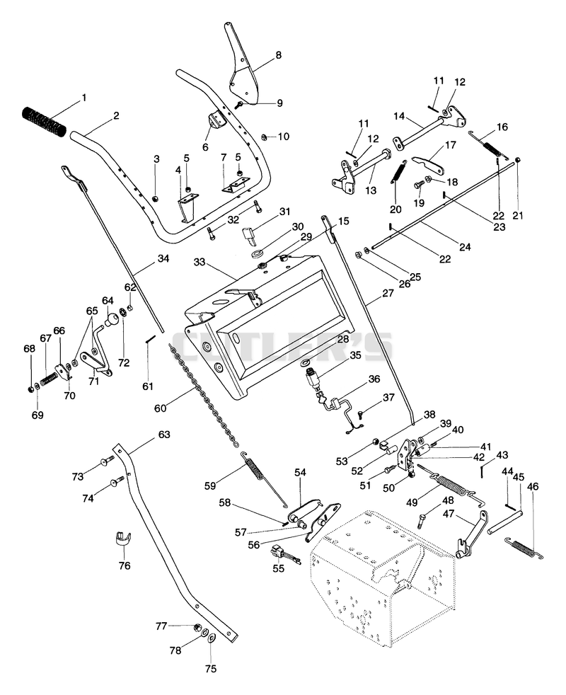 Handlebars And Controls