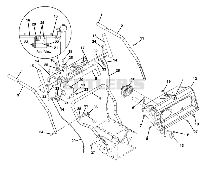 Handlebars And Controls