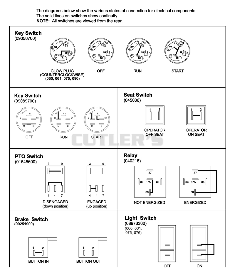 Continuity Diagram