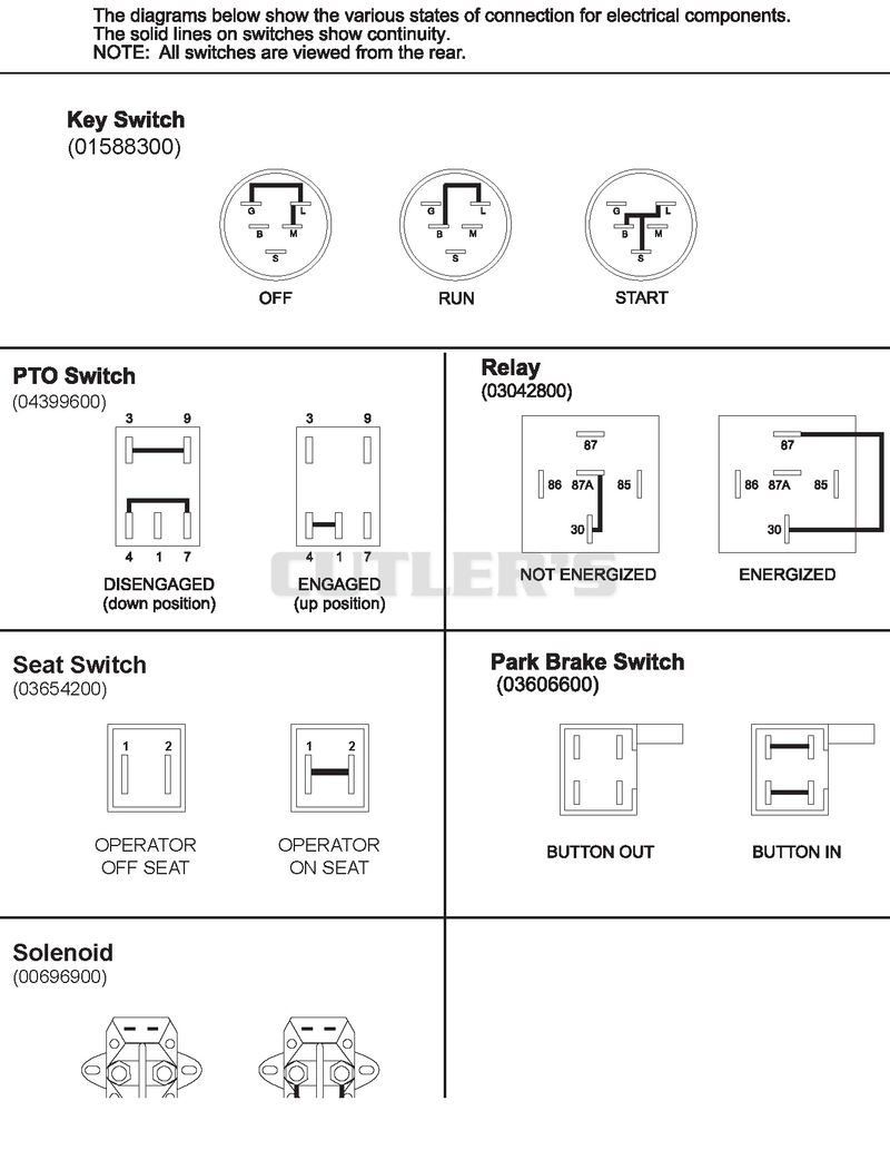 Continuity Diagram