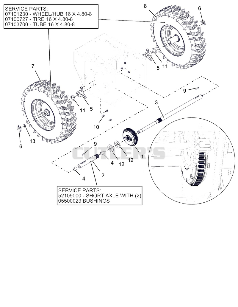 Wheels And Axles