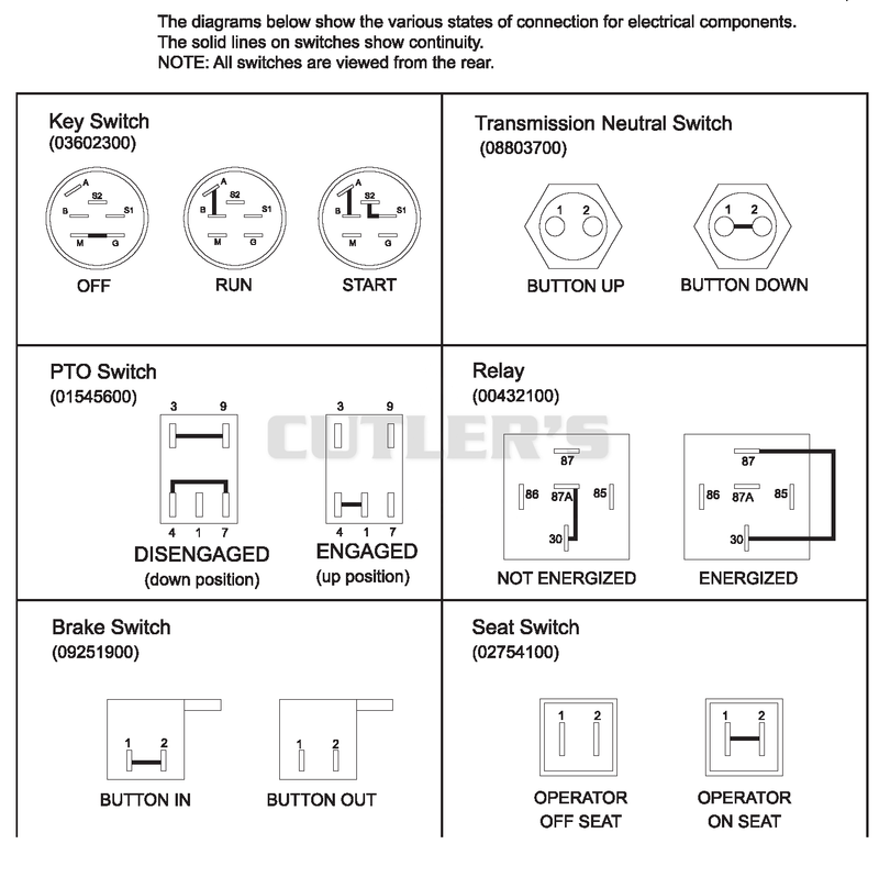 Continuity Diagram