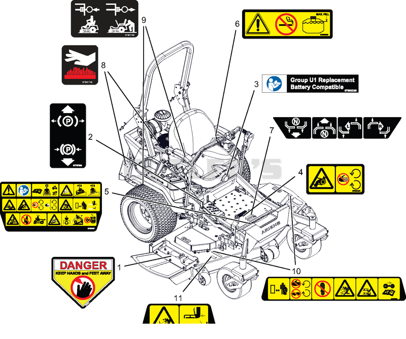 Decals - Safety - SD