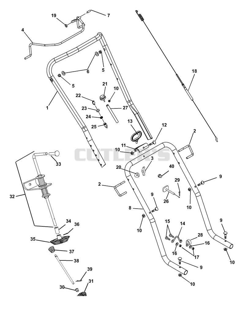 Handlebars And Controls