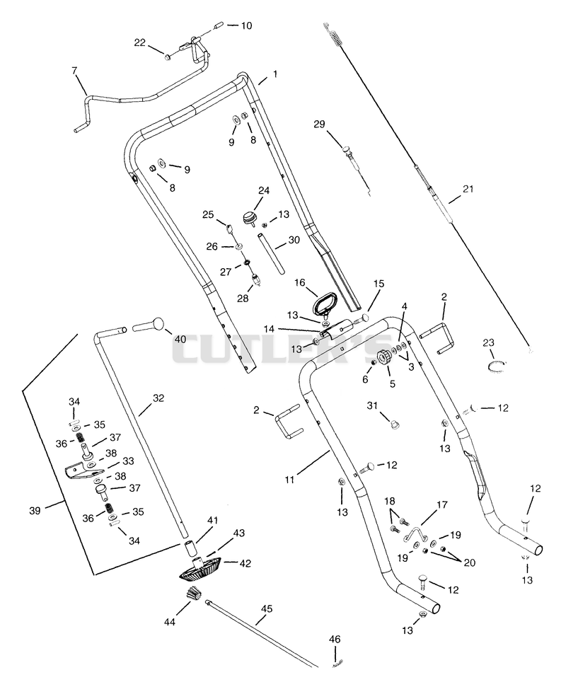Handlebars And Controls