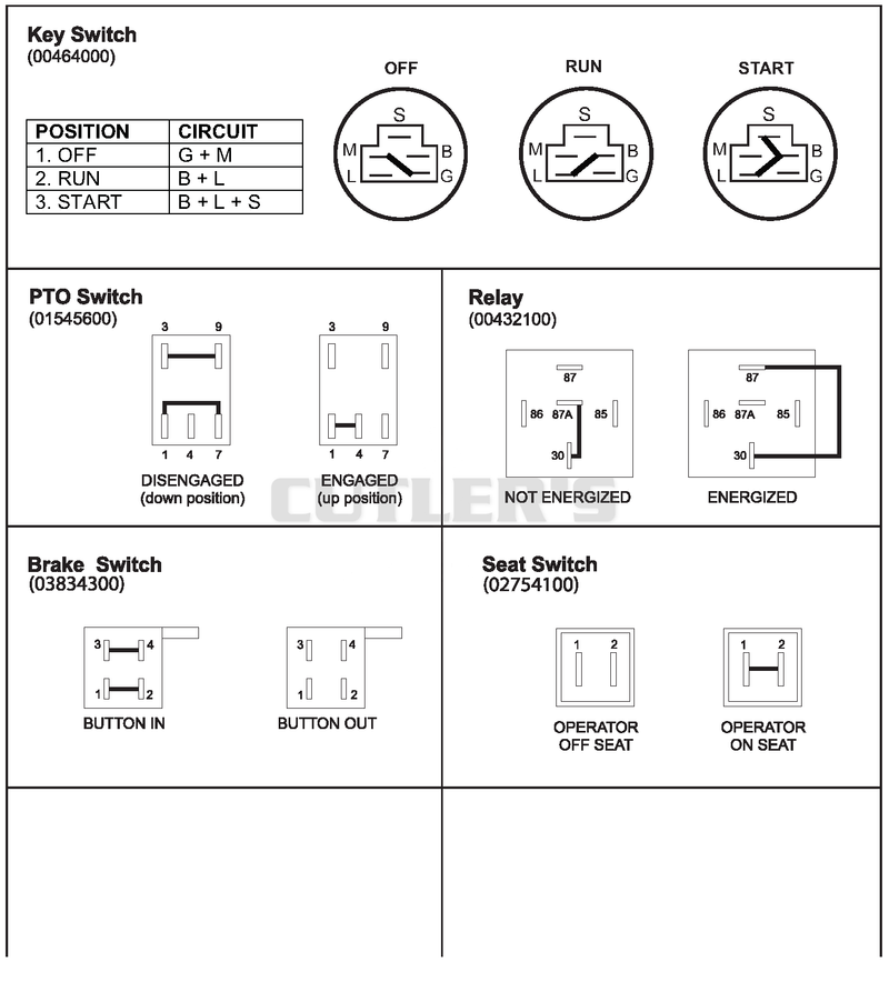 Continuity Diagram
