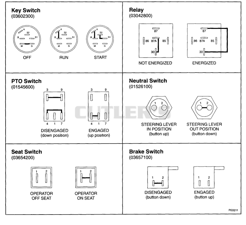 Continuity Diagram
