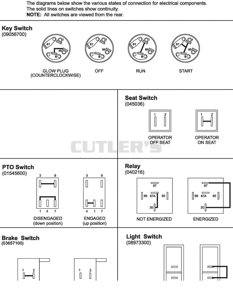 Continuity Diagrams