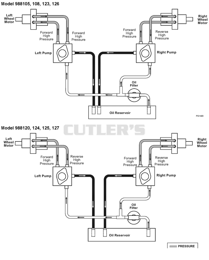 Hydraulic Diagram