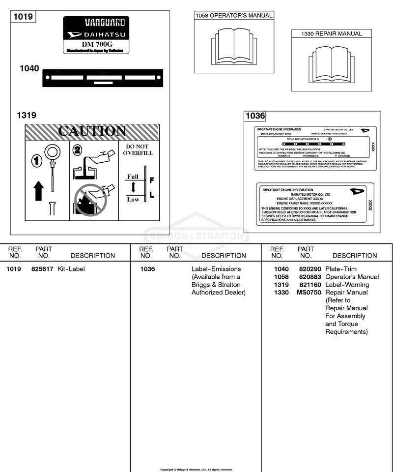 Label/Emission Kits, Operator's Manual, Repair Manual