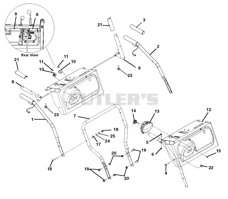 Handlebars And Controls