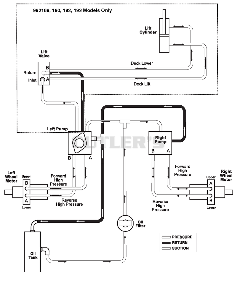Hydraulic Routing Diagram