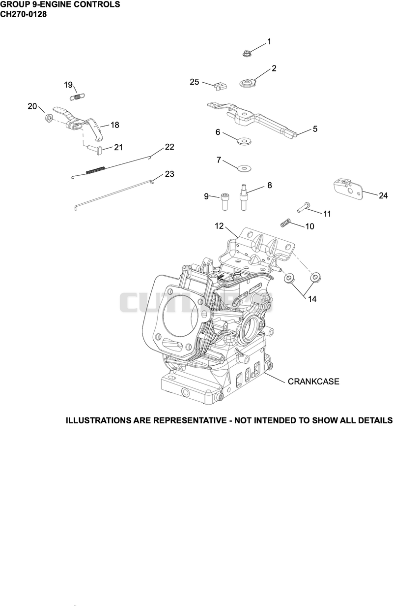 Engine Controls