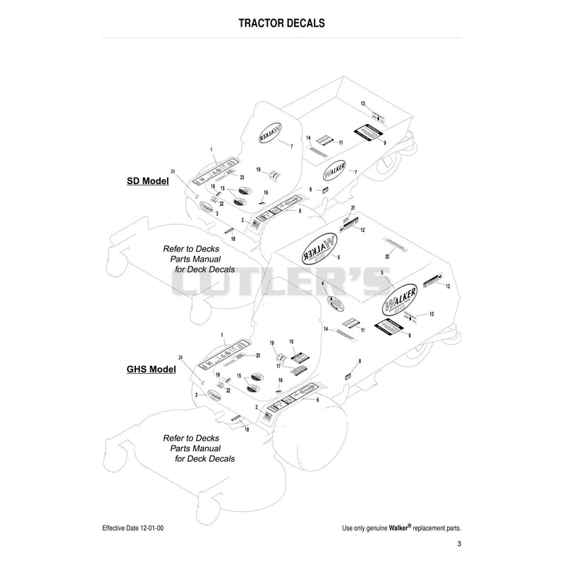 Tractor Decals
