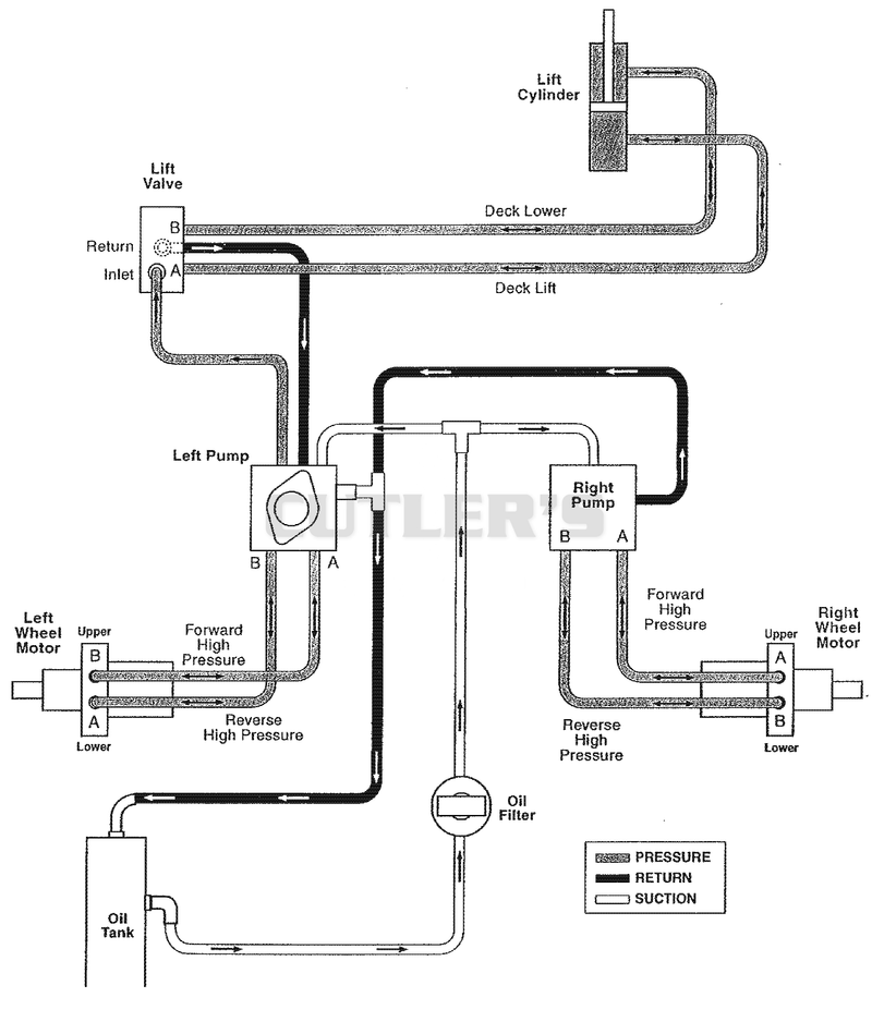 Hydraulic Diagram