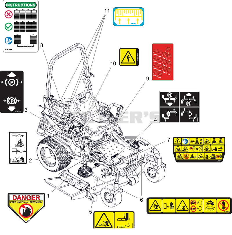 Decals - Safety - SD