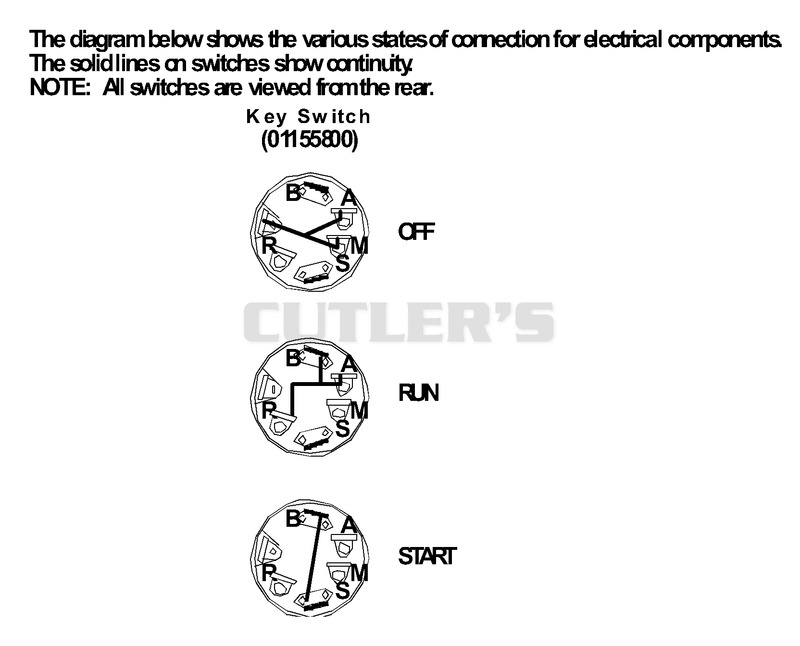 Continuity Diagram