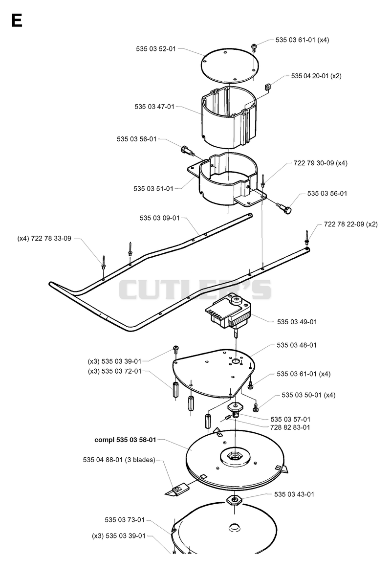 BLADE MOTOR & CUTTING EQUIPMENT