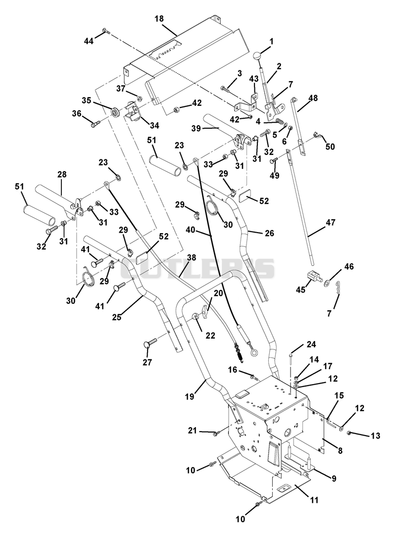 Handlebars And Controls