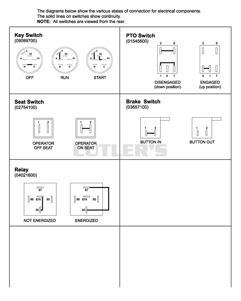 Continuity Diagram
