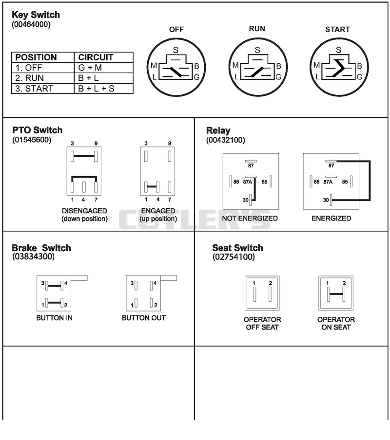 Continuity Diagram