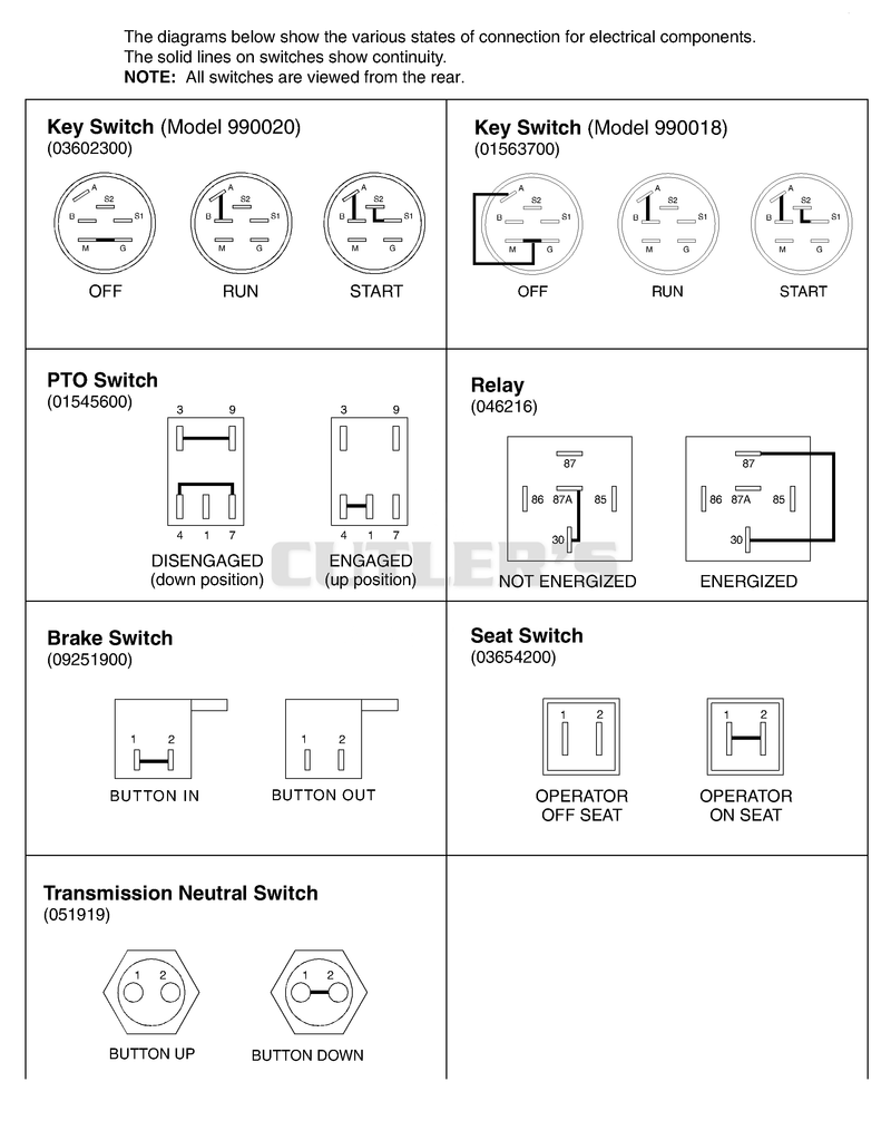 Continuity Diagram