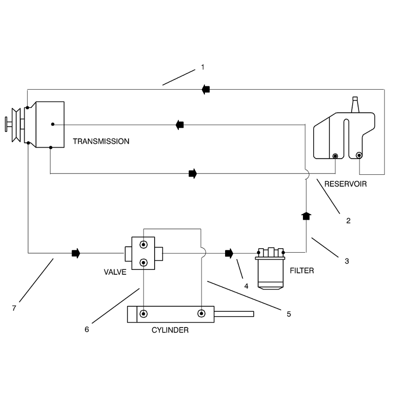 Hydraulic Schematic