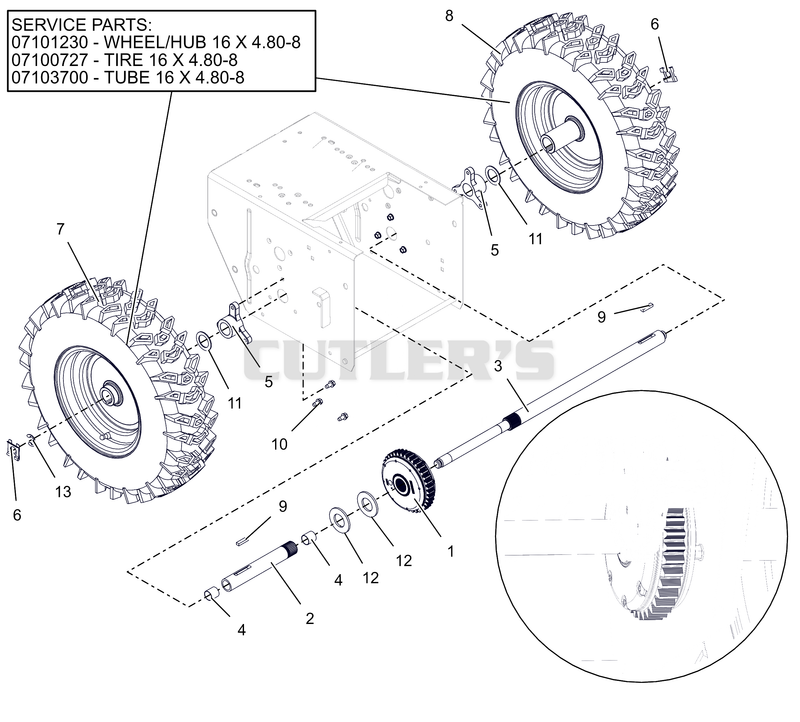 Wheels and Axles