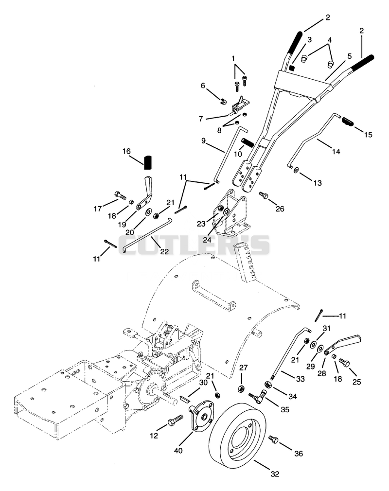 Controls And Wheels