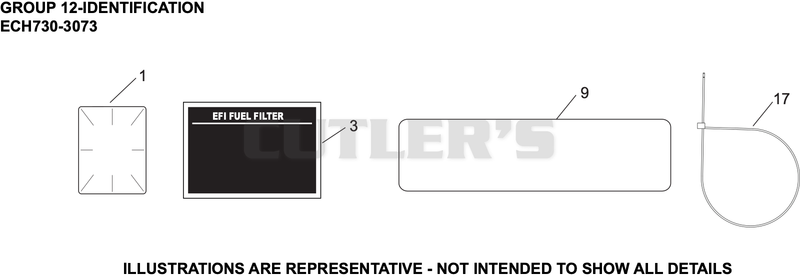 Identification