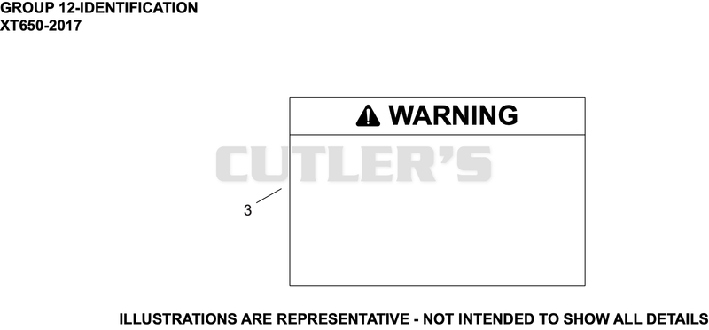 Identification