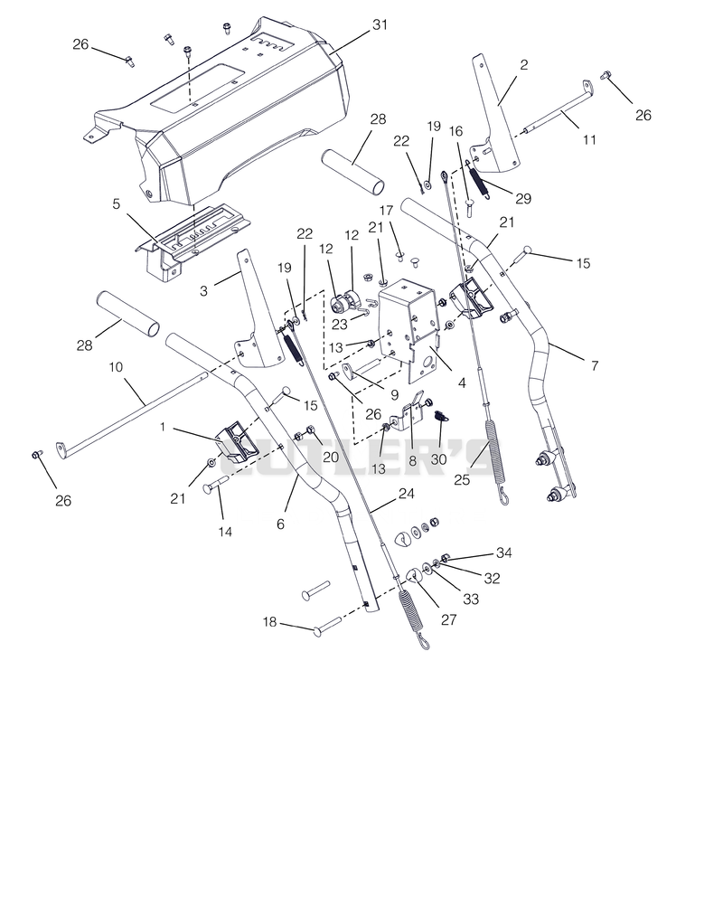 Handlebars And Controls