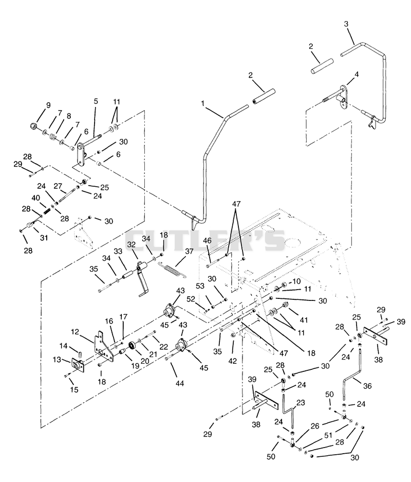 Controls
