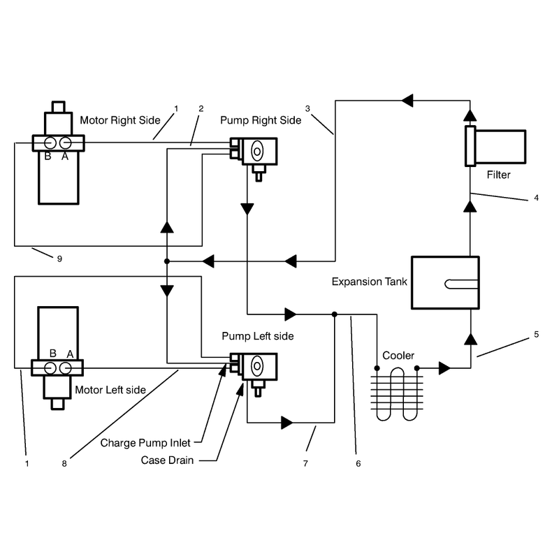 Hydraulic Schematic