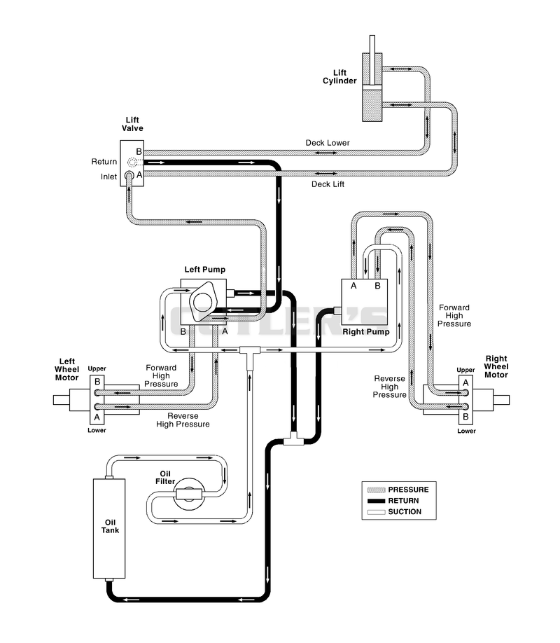 Hydraulic Diagram