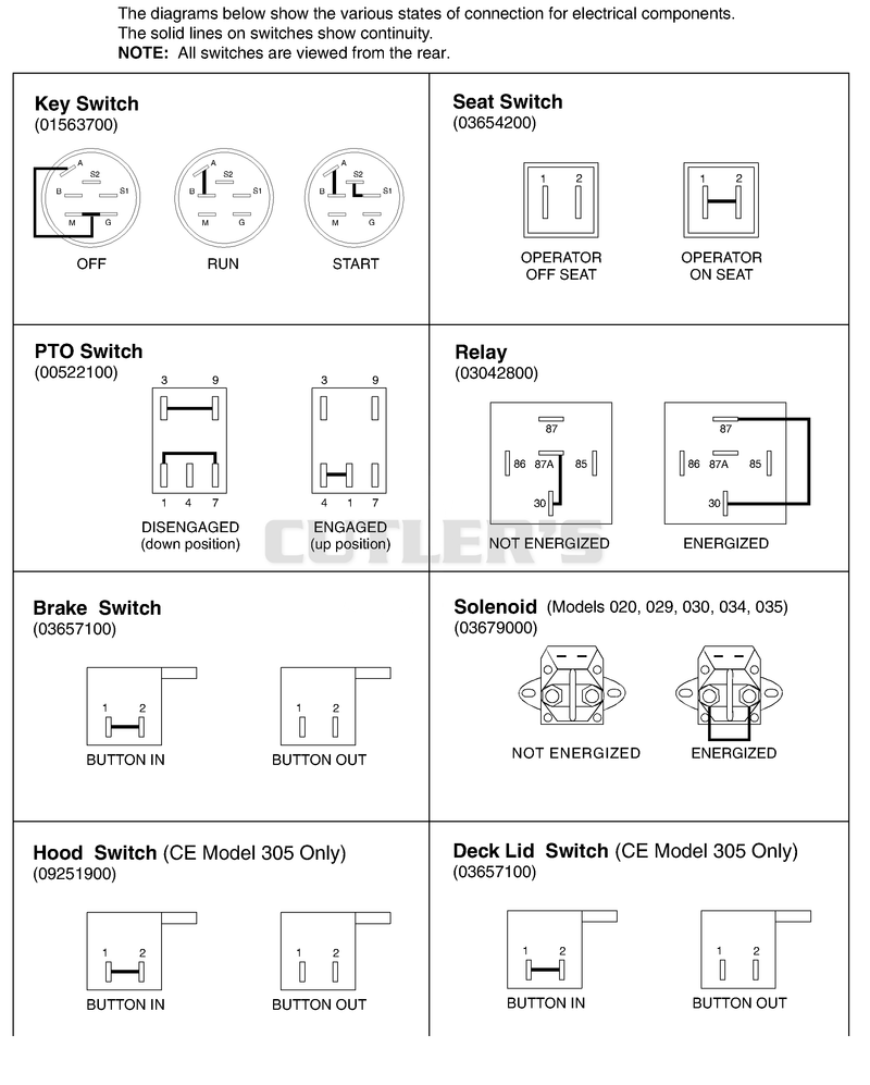Continuity Diagram