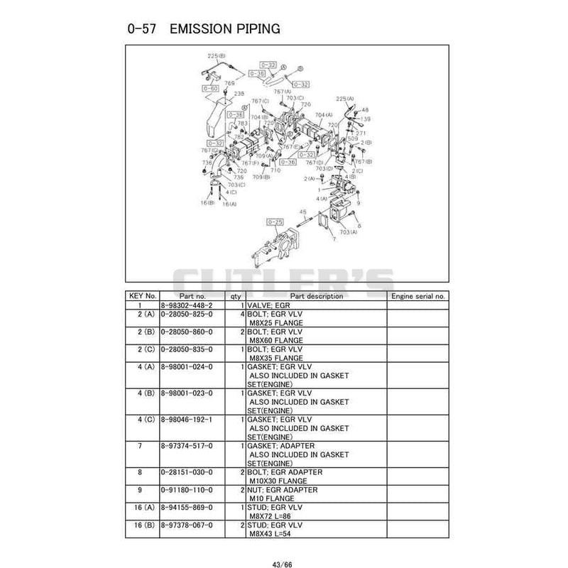 Emission Piping