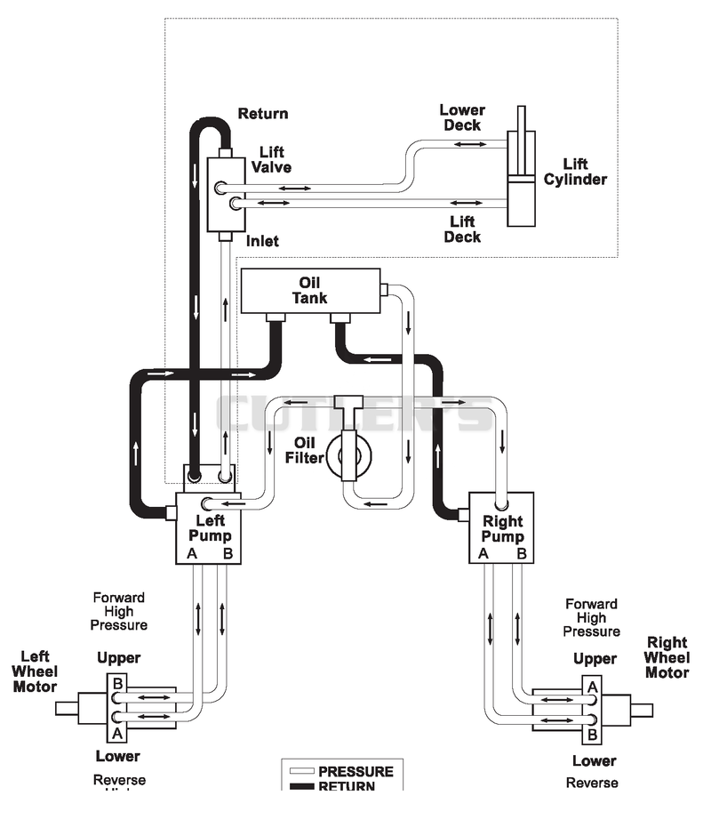 Hydraulic Routing Diagram