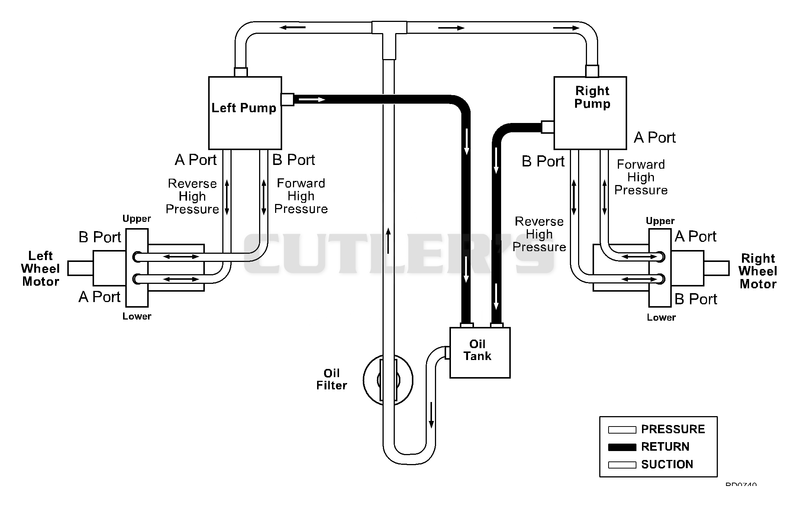 Hydraulic Routing Diagram