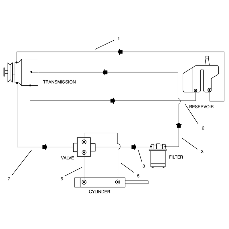 Hydraulic Schematic