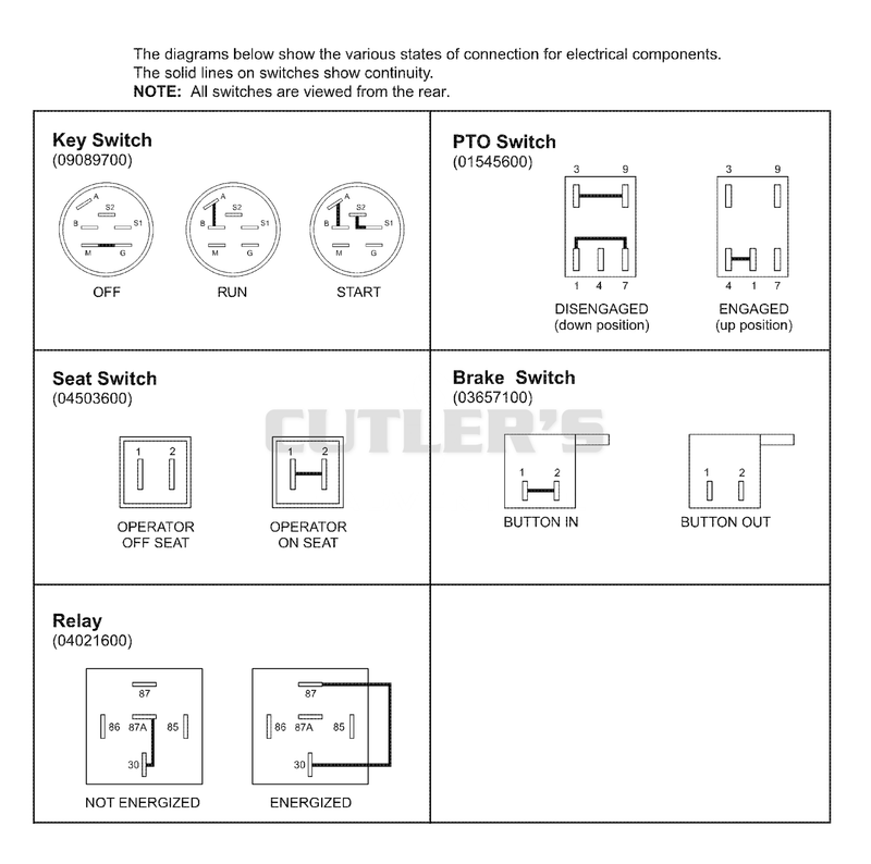 Continuity Diagram