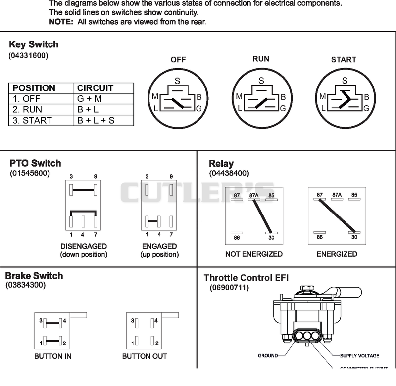 Continuity Diagram
