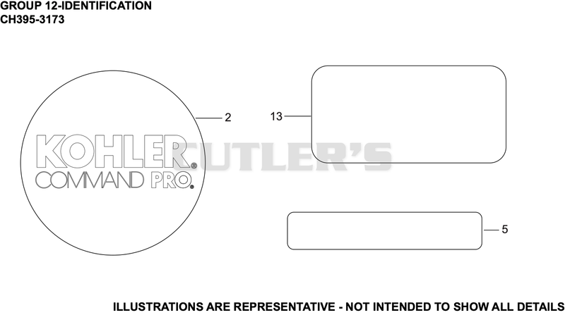 Identification