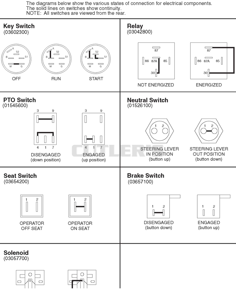 Continuity Diagram