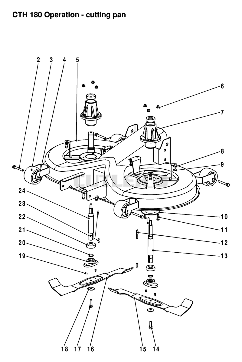 CUTTING EQUIPMENT 2